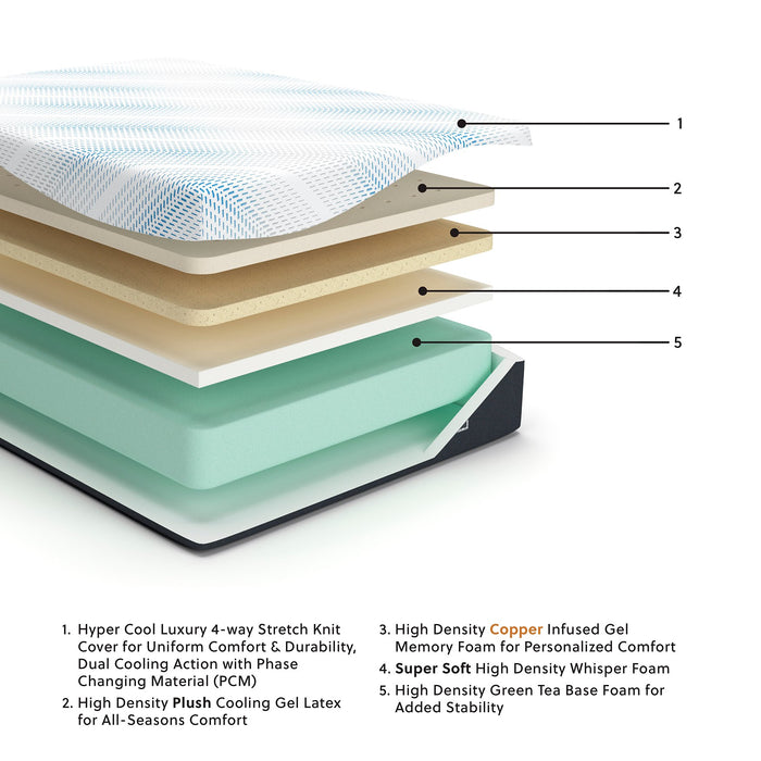 Millennium Luxury Gel Latex and Memory Foam California King Mattress - Orbit Furniture (Richmond,BC)
