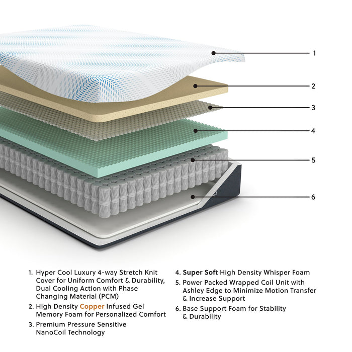 Millennium Cushion Firm Gel Memory Foam Hybrid Mattress - Orbit Furniture (Richmond,BC)