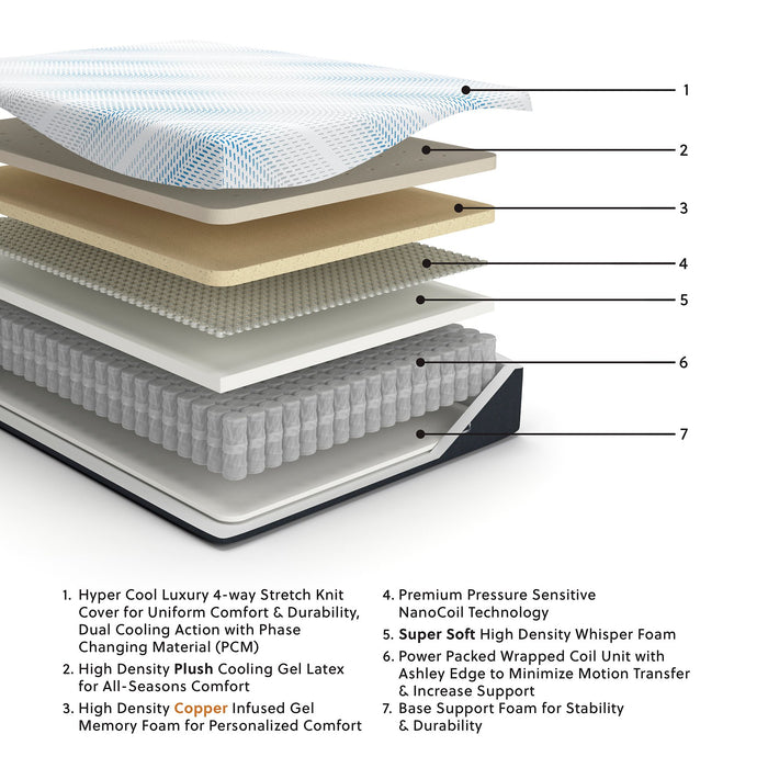 Millennium Luxury Plush Gel Latex Hybrid Mattress - Orbit Furniture (Richmond,BC)