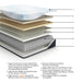 Millennium Luxury Plush Gel Latex Hybrid Mattress - Orbit Furniture (Richmond,BC)