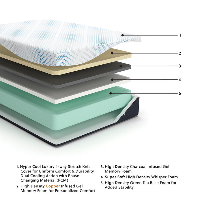 Millennium Luxury Gel Memory Foam Mattress - Orbit Furniture (Richmond,BC)