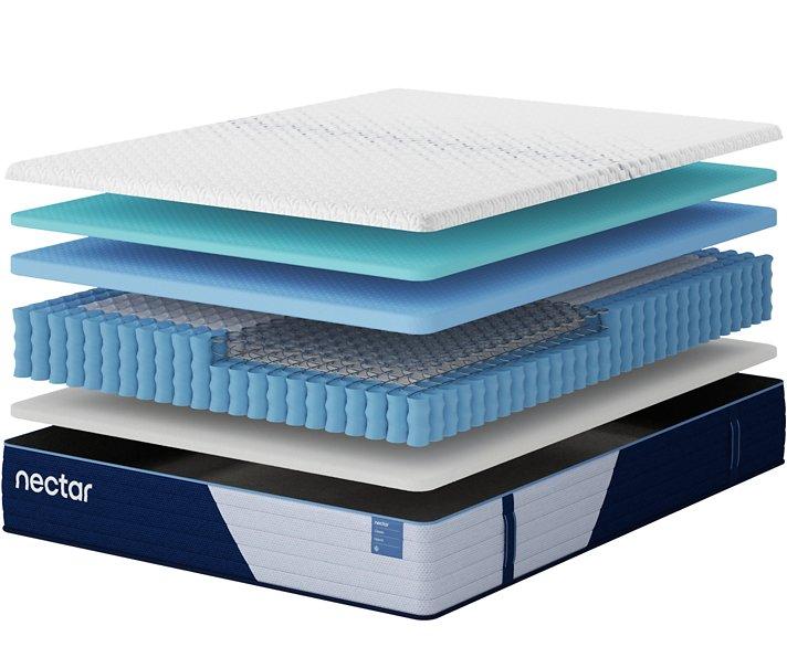 Nectar 5.1 Hybrid Classic - Orbit Furniture (Richmond,BC)