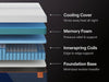 Nectar Ultra Hybrid 5.1 Mattress - Orbit Furniture (Richmond,BC)