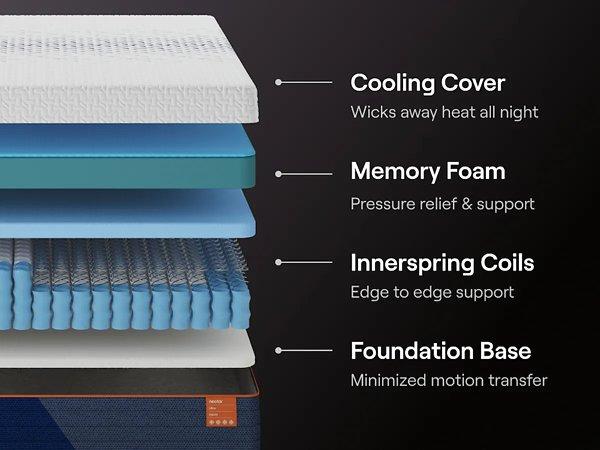 Nectar Ultra Hybrid 5.1 Mattress - Orbit Furniture (Richmond,BC)